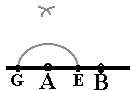 Det lille krysset laget av buene fra punktet G og E. Krysset er rett over punktet A.